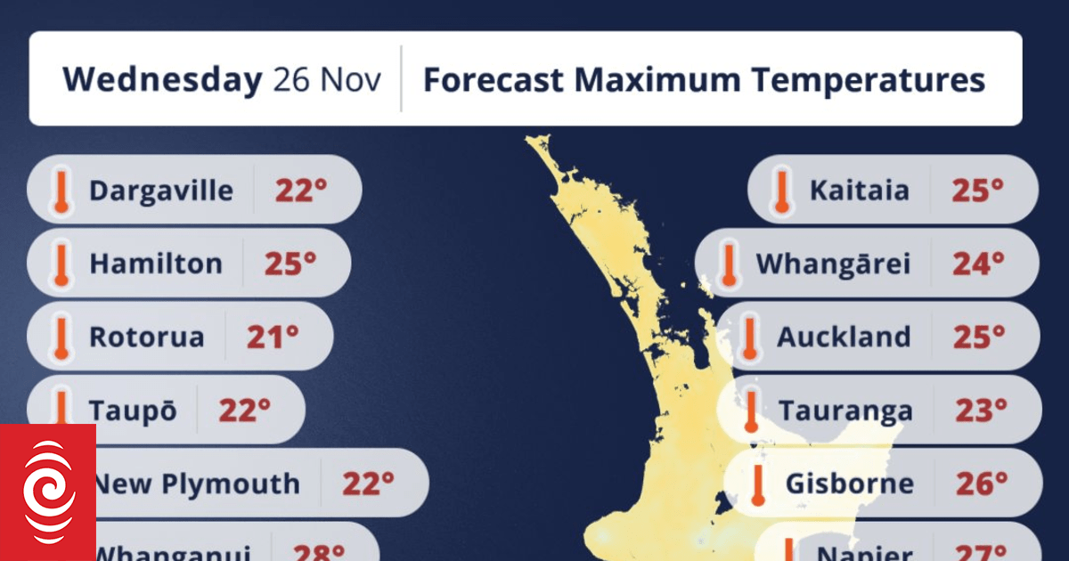 Heat alerts possible as temperatures continue to rise