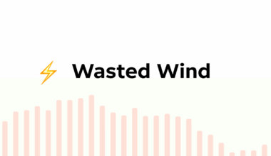 So far in 2025, Britain has wasted £1,252,275,760 switching off wind turbines and paying gas plants to switch on.