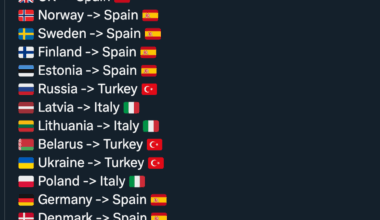 Mediterrenean master race