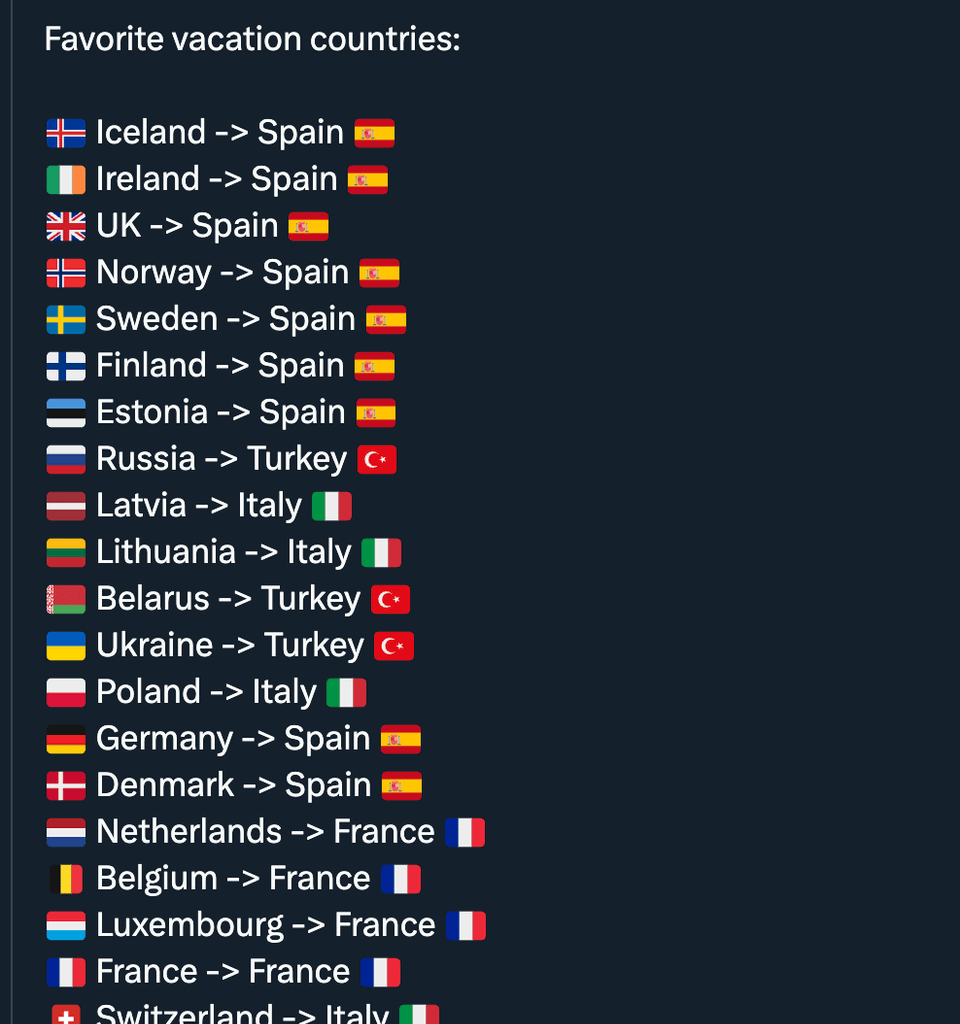 Mediterrenean master race