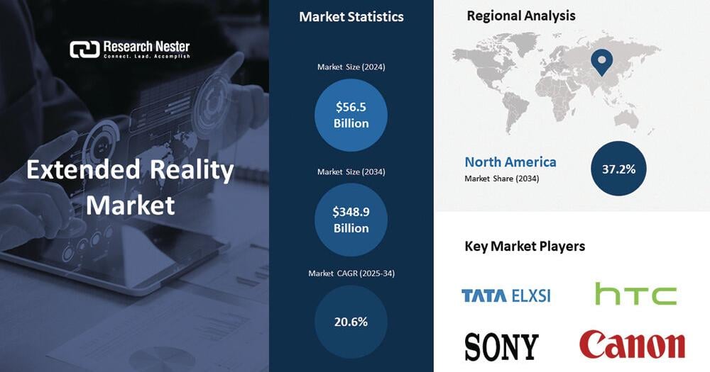XR Technology Reshapes the Global Market | Software Update