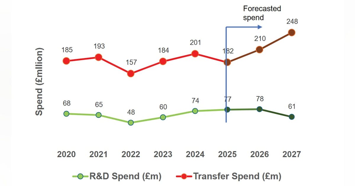 UK offshore operators are piloting drilling, production technologies