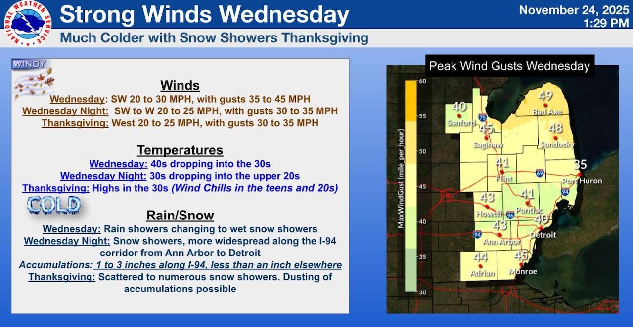 Strong Winds on Wedneday