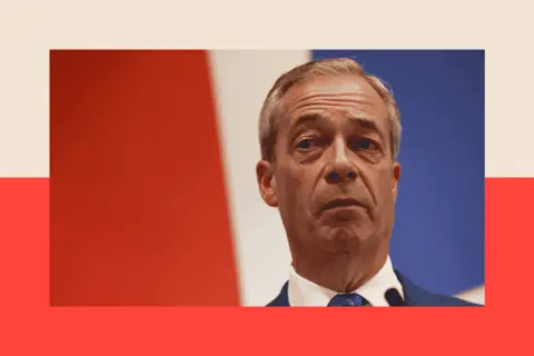Getty Images Reform UK leader Nigel Farage
