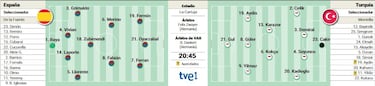 Alineación posible de España contra Turquía en el partido de clasificación para el Mundial 2026 