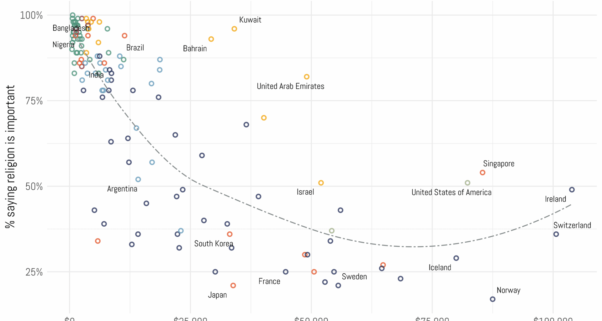 The Most Economically Prosperous Countries on Earth are the Least Religious [OC]