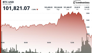 U.S. Drives Crypto Weakness as Fed Divided on Rate Cut