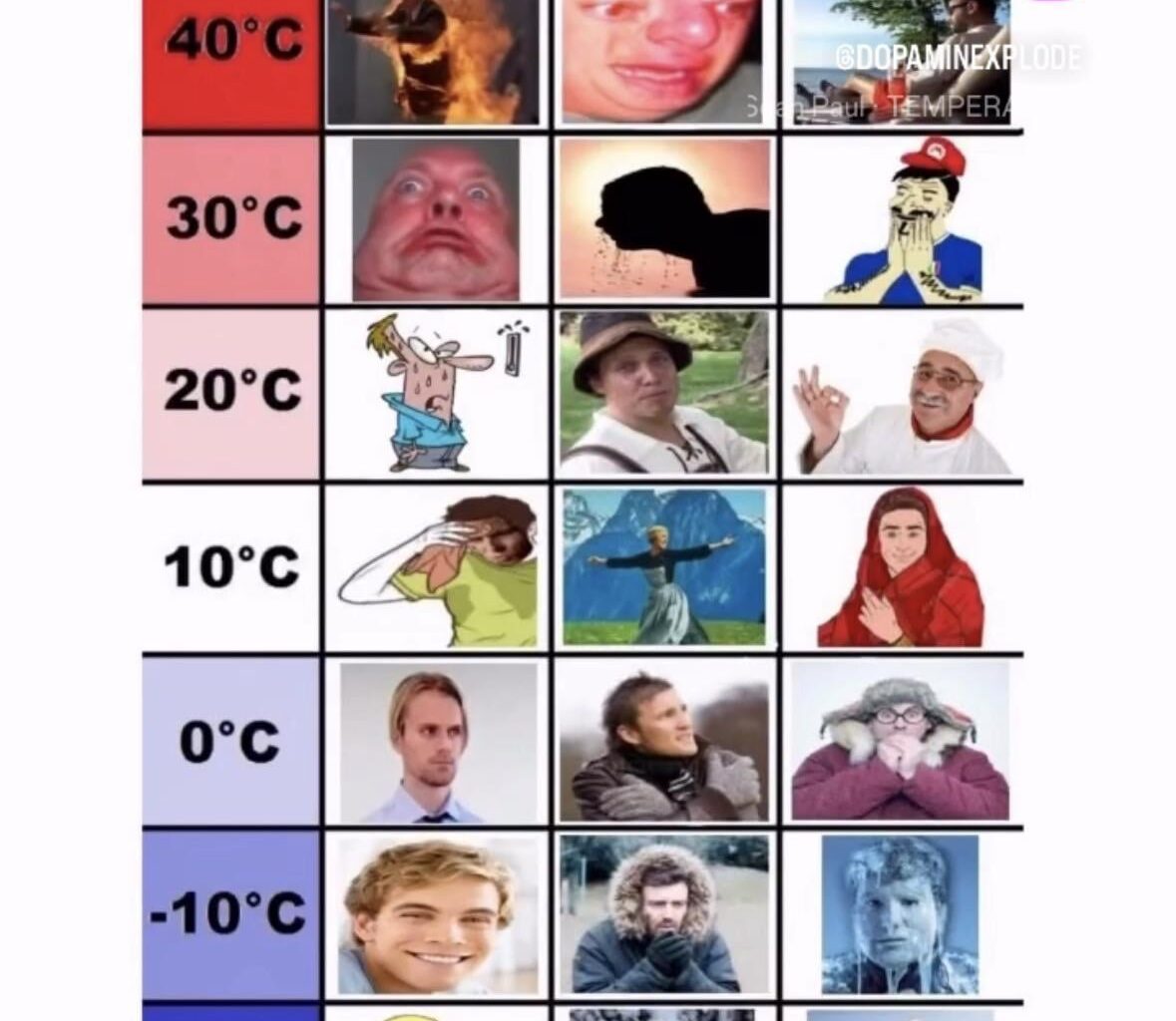 Are you a Gunnar, a Hans or a Luigi?