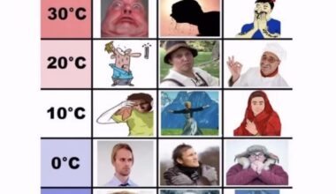 Are you a Gunnar, a Hans or a Luigi?