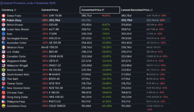 kocham płacić za dobra elektroniczne w złotówkach