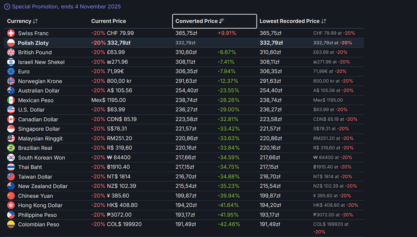 kocham płacić za dobra elektroniczne w złotówkach