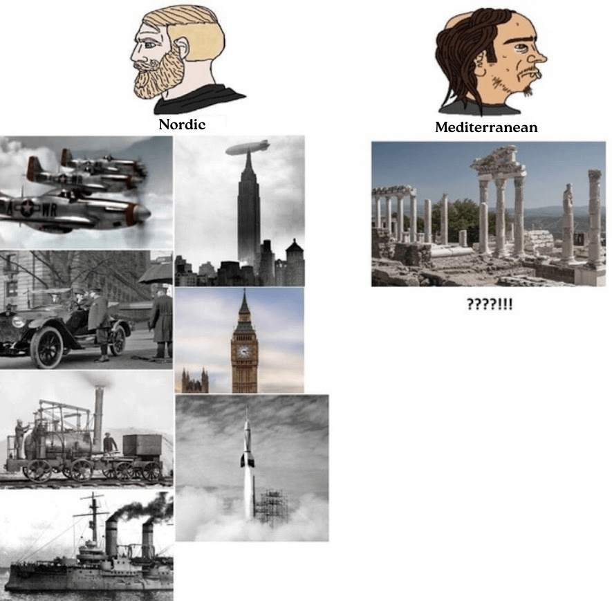 So... what have you achieved in the last few centuries?