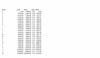 SARL-S System in Luxembourg - Is it really that good?