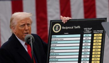 Supreme Court set to hear tariffs case in landmark test of presidential power