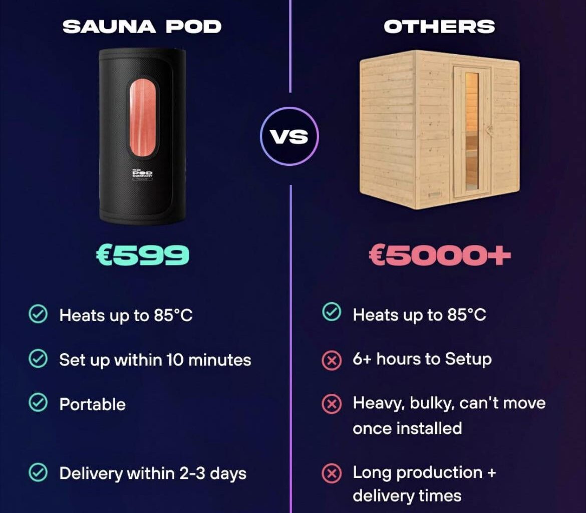 Roast this sauna pod