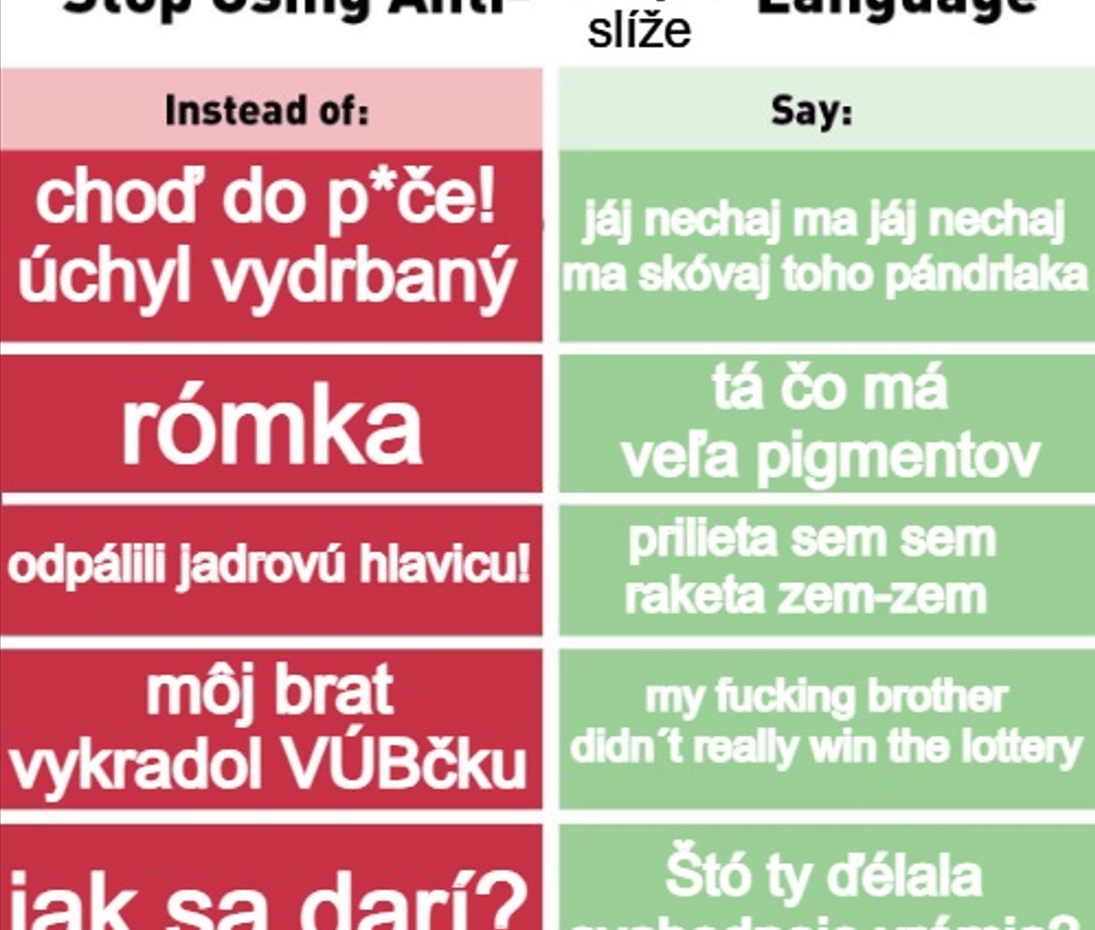 Stop using anti-Horkýže slíže language!