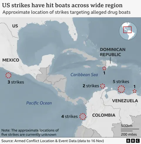 Map showing the approximate locations of US strikes on alleged drug boats across the Caribbean Sea and Pacific Ocean. Red dashed circles mark strike clusters: 3 strikes off Mexico in the Pacific Ocean, 2 strikes near Central America in the Caribbean Sea, 4 strikes west of Colombia, 6 strikes near Venezuela, and 1 strike near the Dominican Republic. A note states that the locations of five additional strikes are unknown. Source: Armed Conflict Location & Event Data (data to 13 Nov)