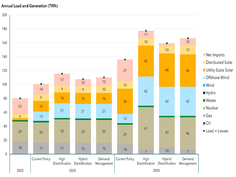 Departing N.J. Governor Touts Clean Energy to Solve State Power Woes