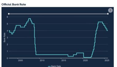 MUFG sees Bank of England (BoE) holding this week, December rate cut still base case