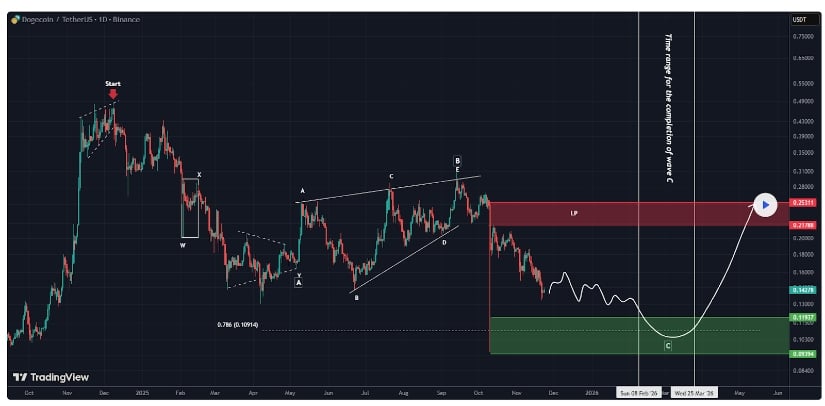 Weekly Structure Points to Long-Term Consolidation