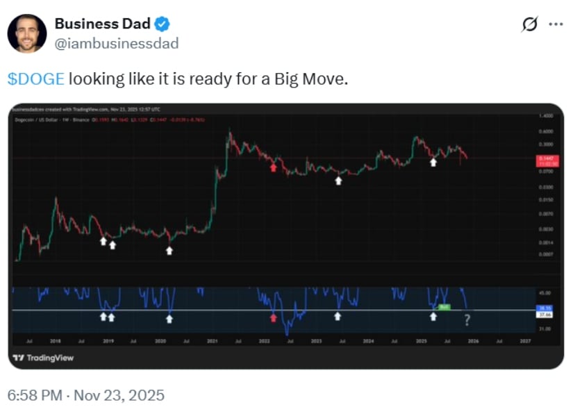 Wave Structure Suggests Ongoing Correction Before Reversal Attempts