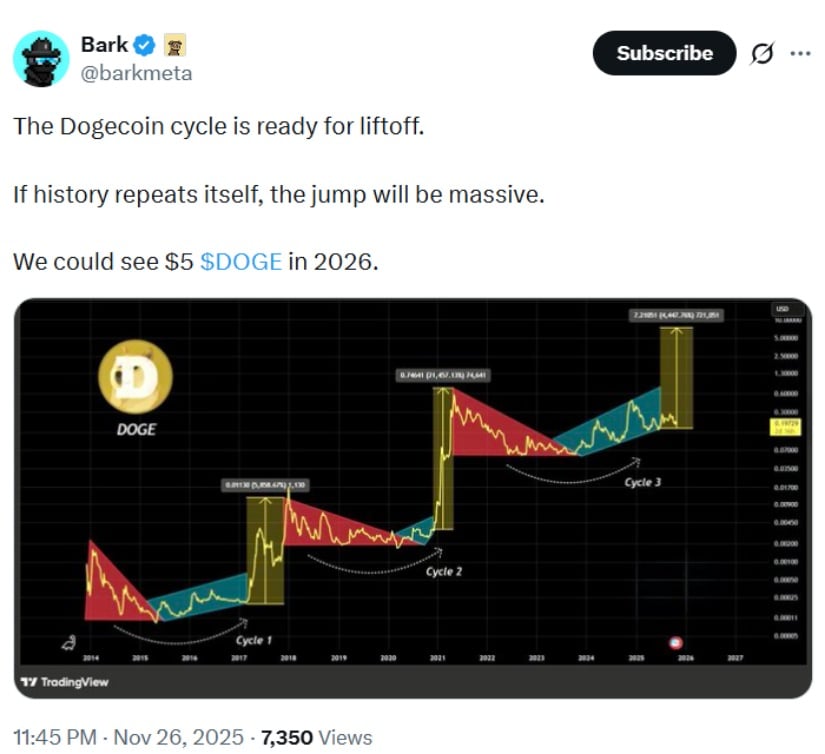 Technical Patterns Show Conditional Upside but Require Confirmation