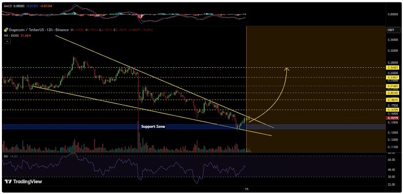 Historical Cycles Offer Insight—But Not Predictive Certainty