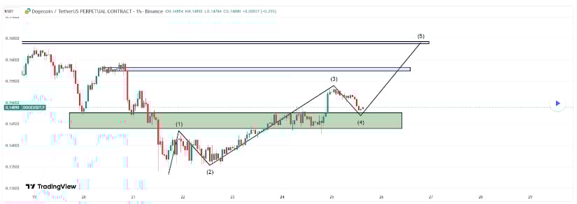 Short-Term Structure and Levels Traders Are Watching