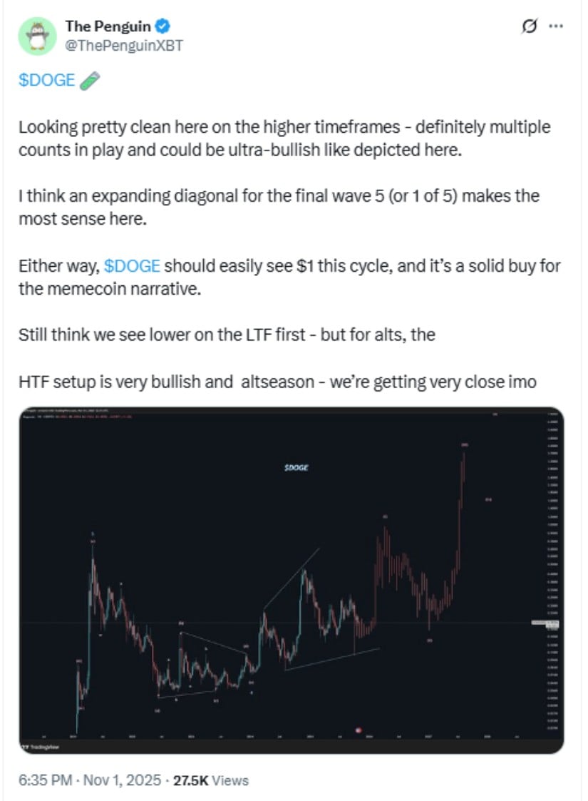 Elliott Wave Structure Hints at the Start of a Major Cycle