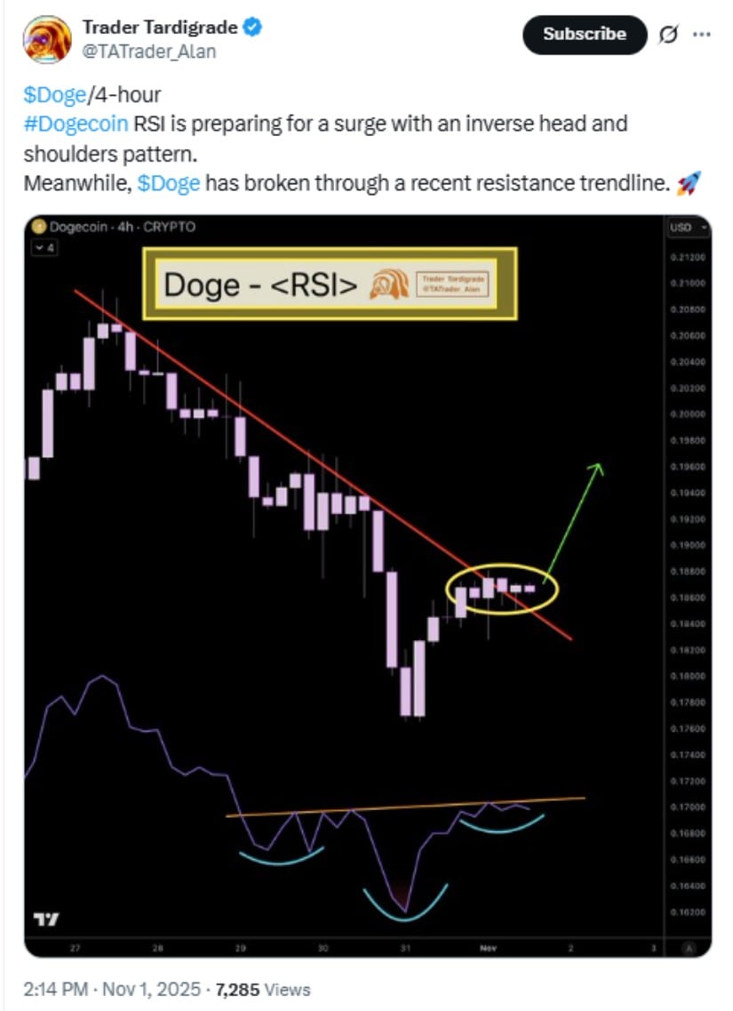 RSI Pattern Confirms Momentum Shift