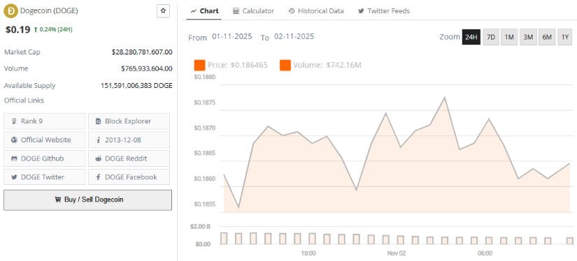 Market Outlook: Can Dogecoin Reach $1?