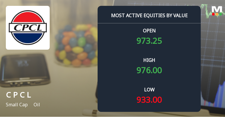 Chennai Petroleum Corporation Sees Rs 20,431.78 Lakhs in Active Trading Today