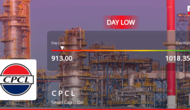 Chennai Petroleum Corporation Hits Intraday Low Amid Price Pressure