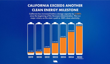Image showing California clean energy milestones.