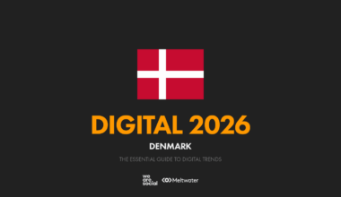 Denmark — DataReportal – Global Digital Insights