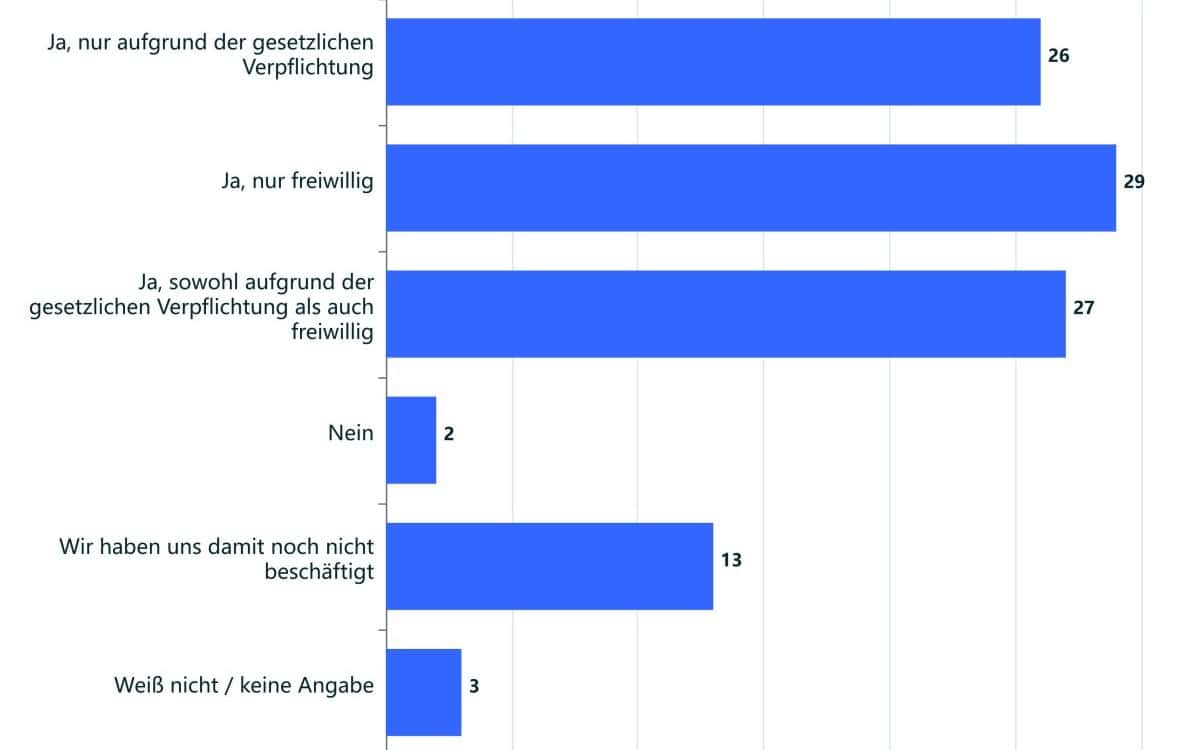 Digitale Brieftasche kommt gut nach Deutschland