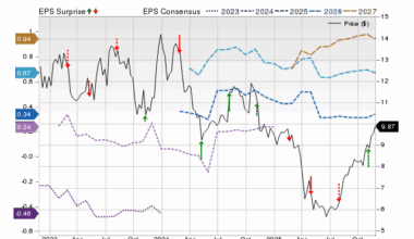 Zacks Price, Consensus and EPS Surprise Chart for FOLD