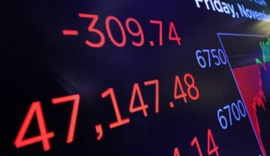 World shares sink, tracking a tech-led sell-off on Wall Street