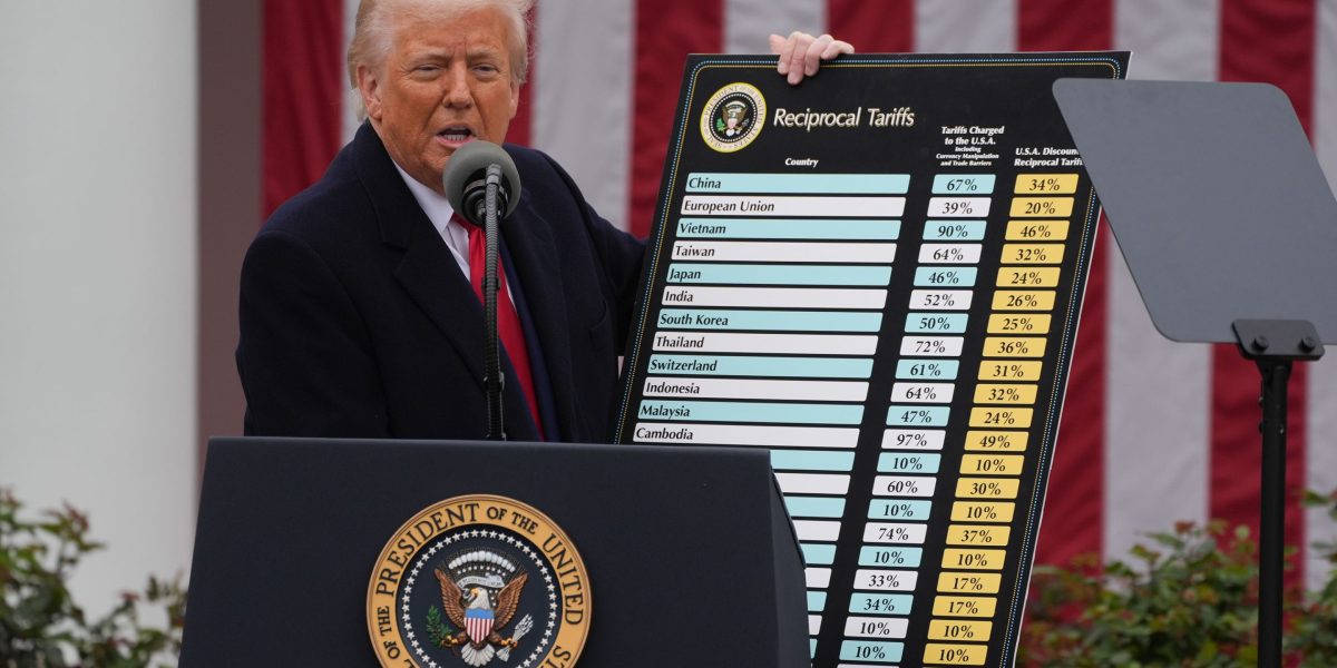 Tariffs lower inflation by slamming employment and economic activity, Fed researchers say