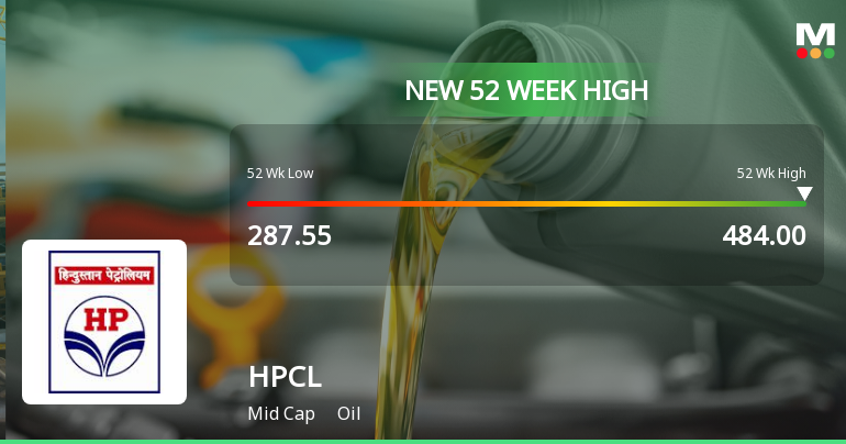 Hindustan Petroleum Corporation Hits New 52-Week High at Rs. 484