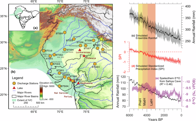 River drought forcing of the Harappan metamorphosis