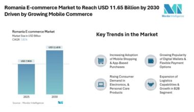 Romania E-commerce Market Size & Trends
