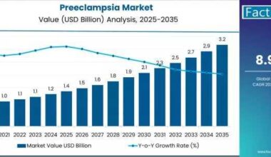 European Preeclampsia Market
