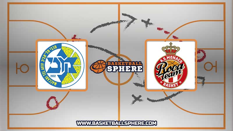 Maccabi Tel Aviv vs Monaco