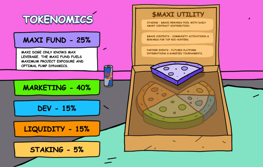 Maxi Doge tokenomics