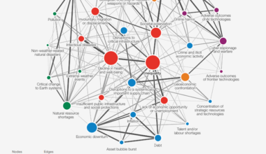 Global Risks Report 2025: Humanity Approaching Point of No Return as Polycrisis Deepens