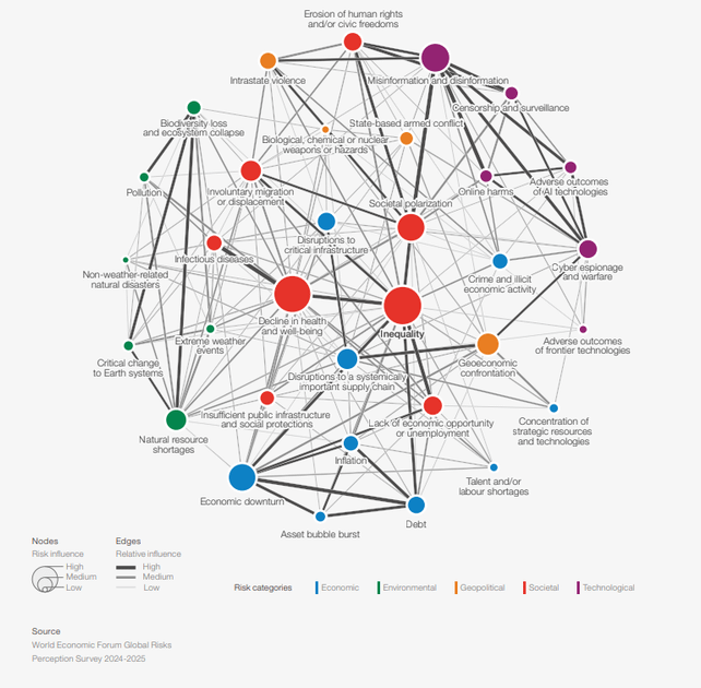 Global Risks Report 2025: Humanity Approaching Point of No Return as Polycrisis Deepens