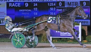 On To Norway splashes to 22 in a row – U.S. Trotting News