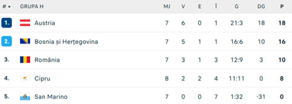 clasament-GrupaH1
