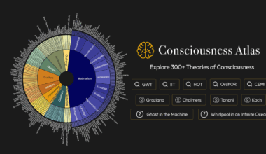 [OC] Visualizing 325+ Theories of Consciousness | From the Most Physical to the Most Nonphysical
